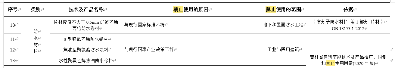 水泥基滲透結晶不得單獨用于地下防水工程，吉林公布防水材料推限禁令